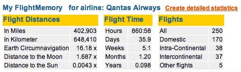 Qantas 250th time - Wild About Travel
