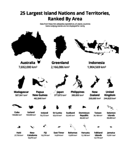 How Big is that Island? The World's Top 25 islands mapped. - Wild About ...