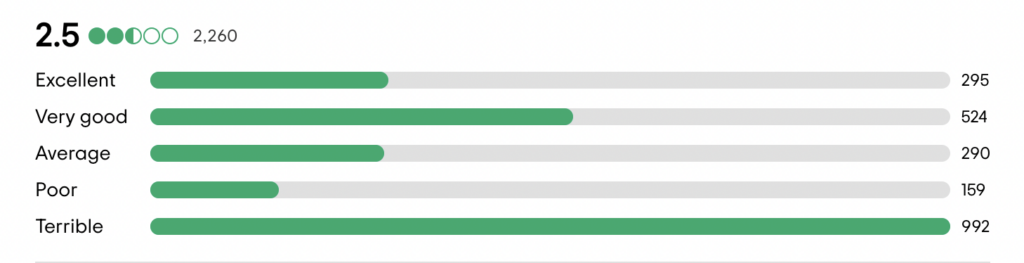 a green and grey bars